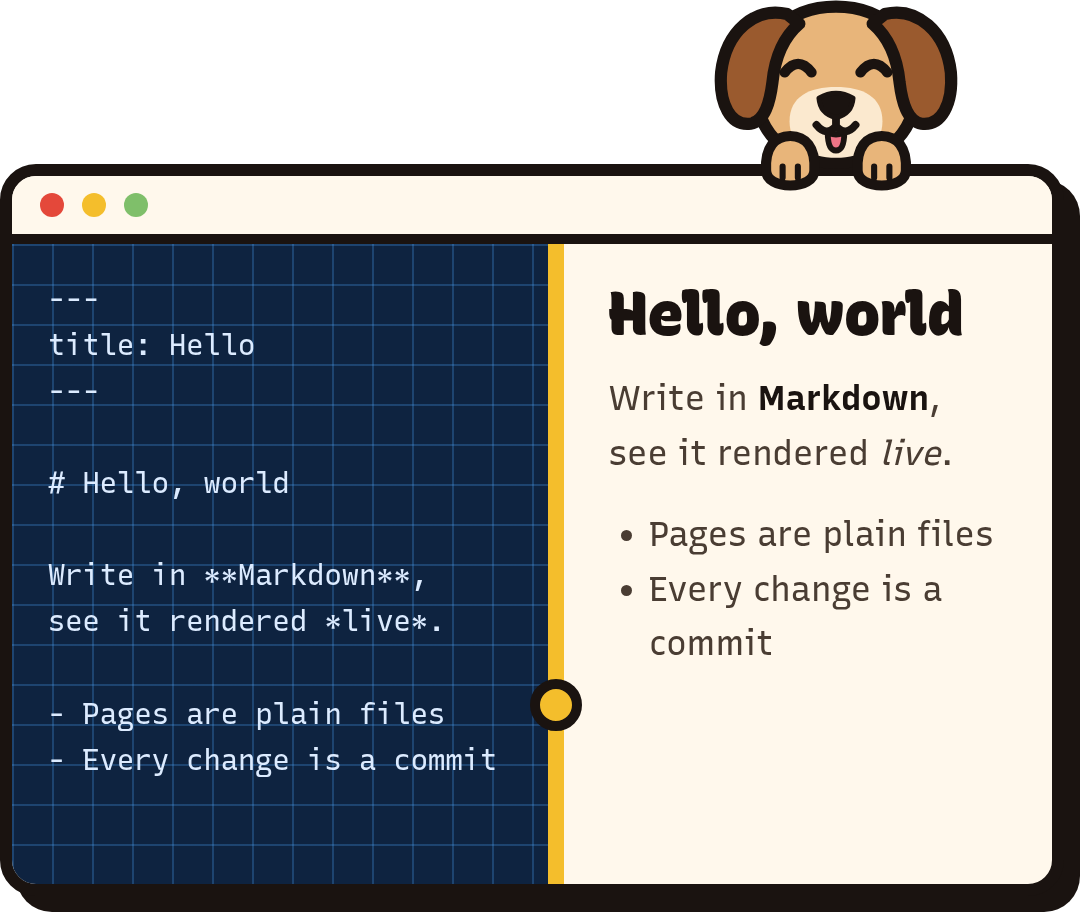 A cartoon dog peeks over a browser window: Markdown on the left, the finished page on the right.