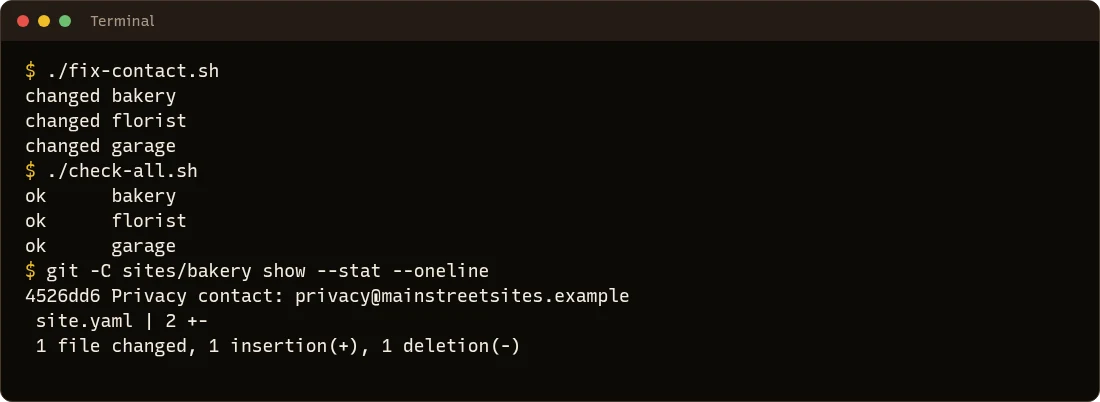 Running fix-contact.sh changes bakery, florist and garage; check-all.sh then passes all three; and the bakery's commit changed one line in site.yaml